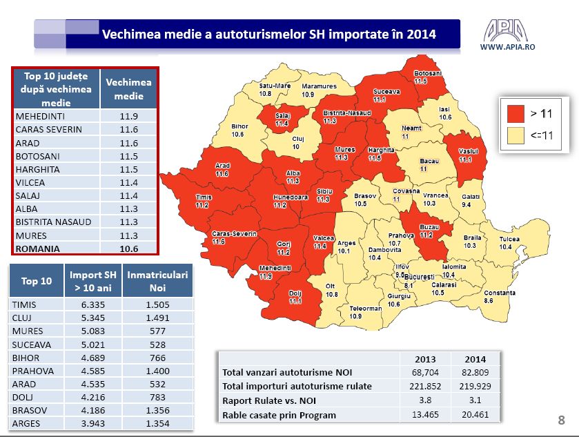 Drumul sinuos al pietei auto romanesti Cum va arata in 2020, ce