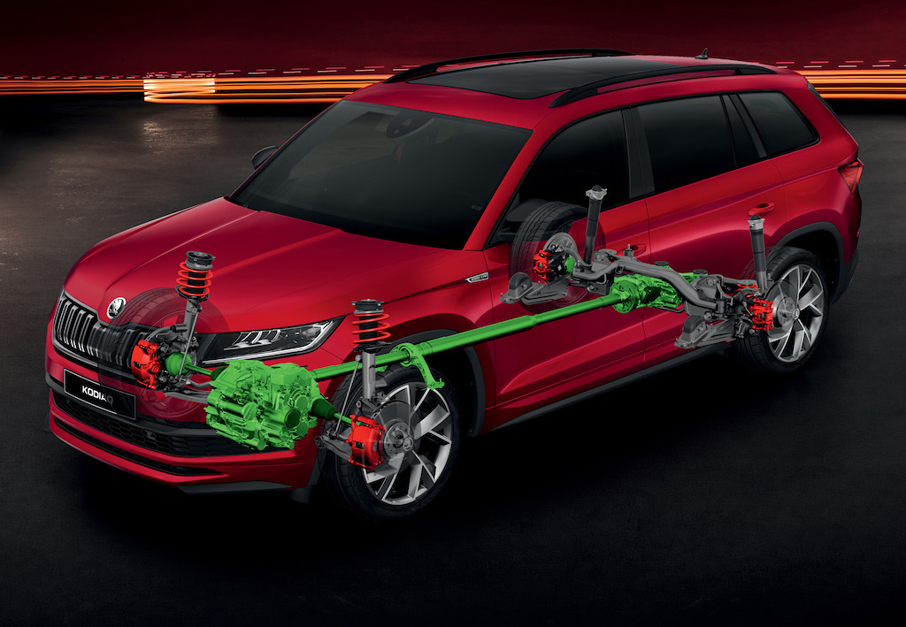 Skoda Kodiaq Sport Line- Sistem 4×4 (sursa – Skoda)