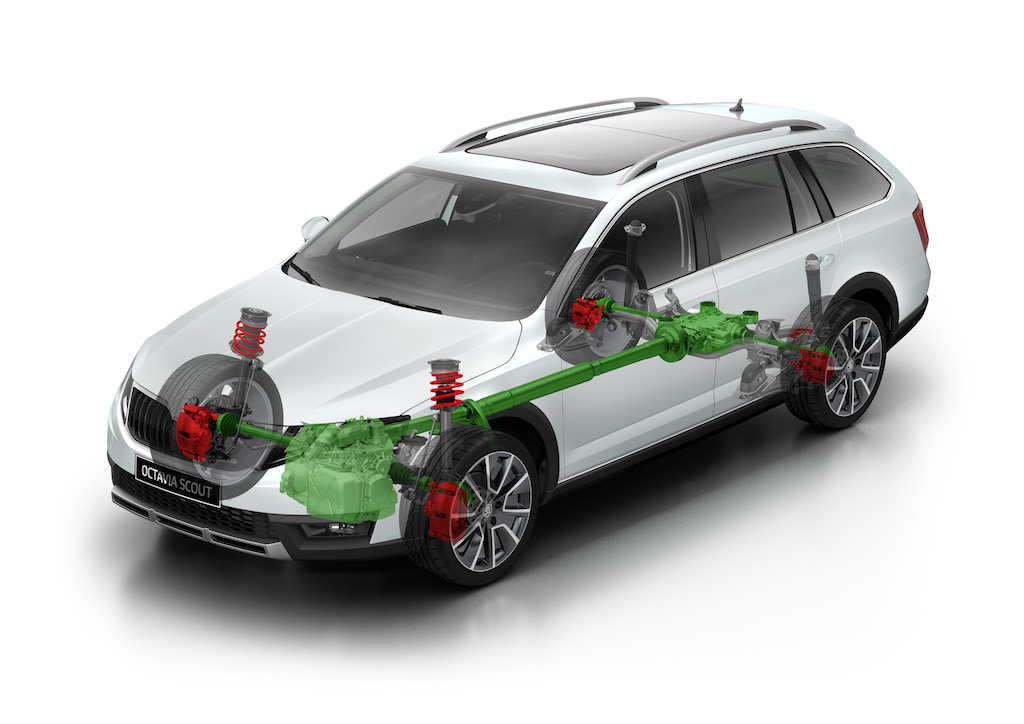 Skoda Octavia Scout – Sistem 4×4 (sursa – Skoda)